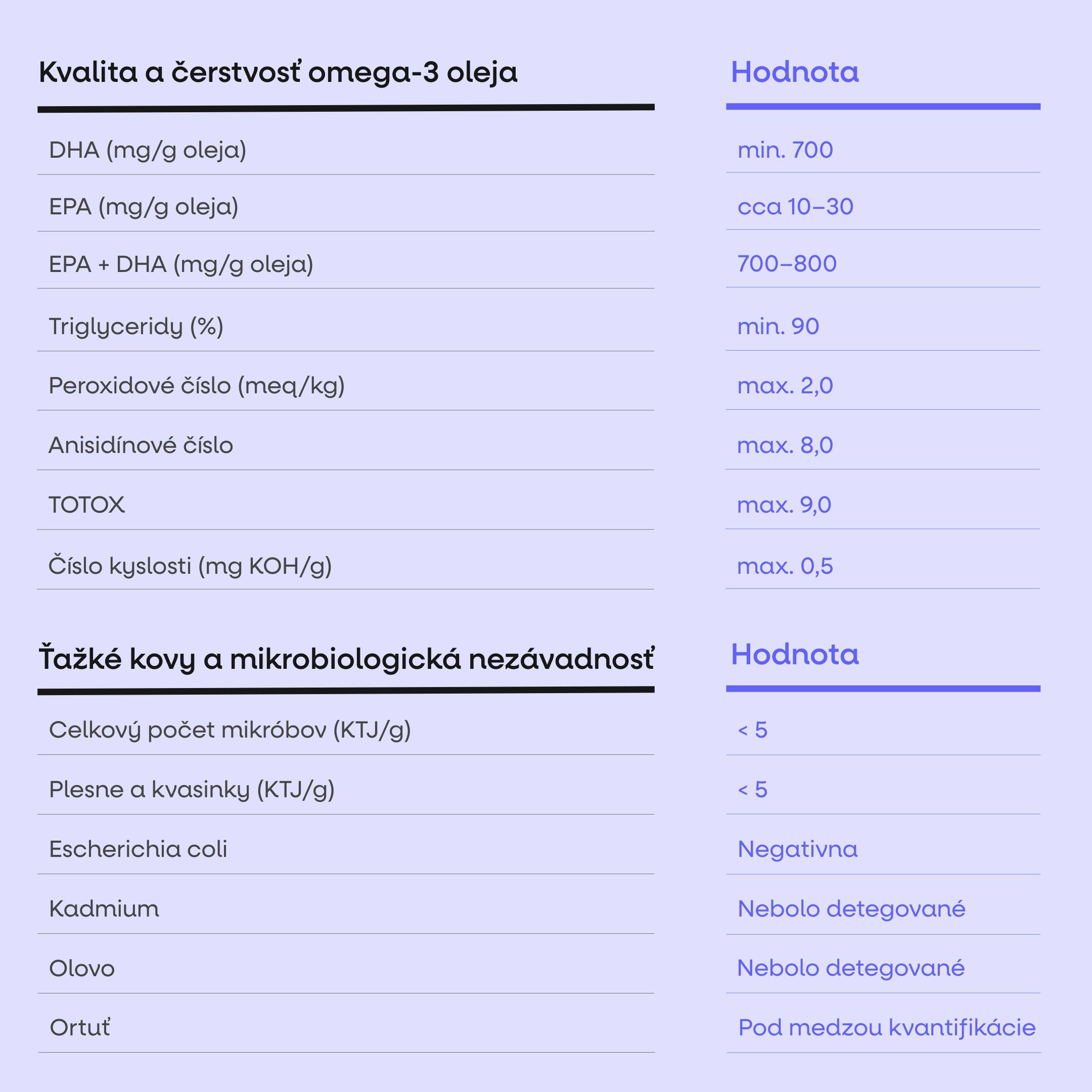 (Slovenčina) čeština